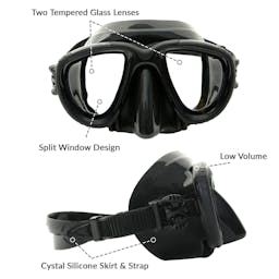 EVO Stealth Mask Infographic Thumbnail}
