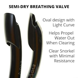 EVO Vapor Semi Dry Snorkel - Semi Dry Top Infographic Thumbnail}
