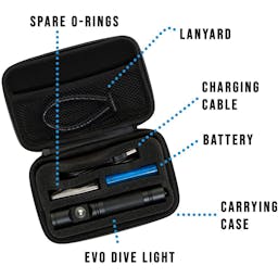 EVO Rechargeable LED Dive Light (1000L) Case with Components Thumbnail}