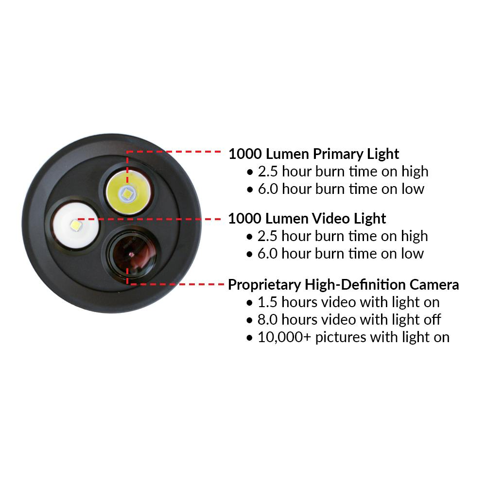 Tovatec MERA Dive Light & Built in Camera Lens Infographic