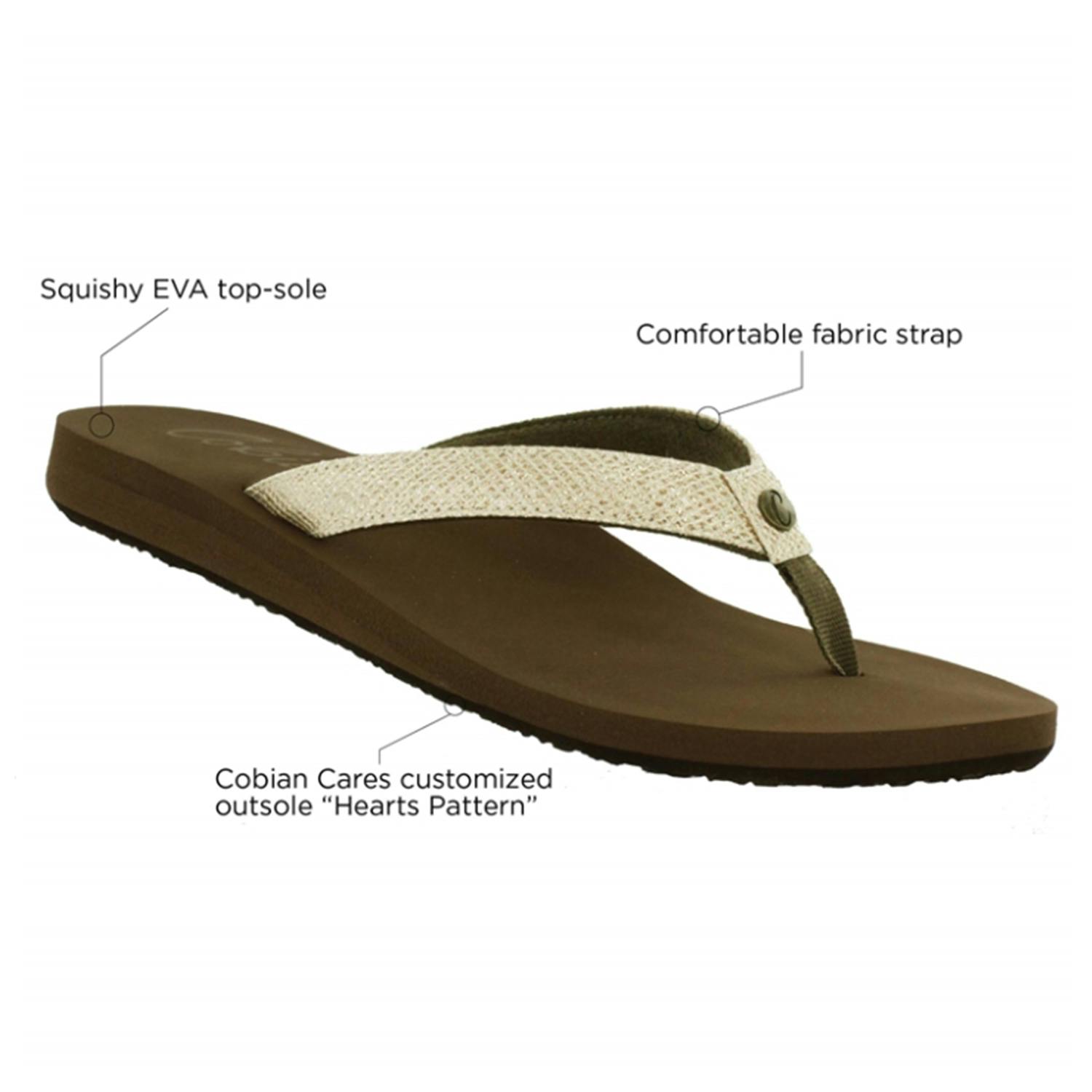 Cobian Fiesta Bounce Sandals (Women’s) Infographic