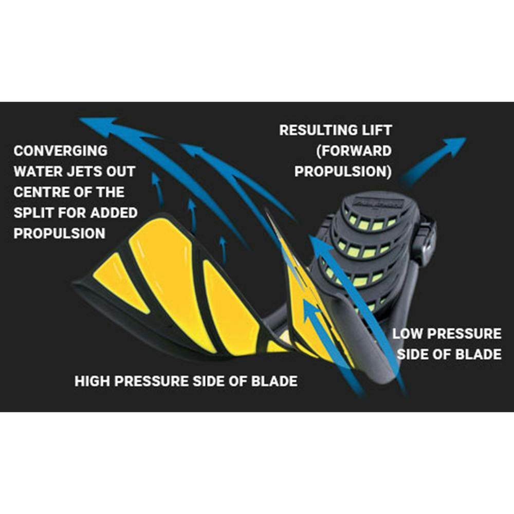 Atomic Open Heel Splitfins Infographic