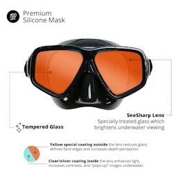 EVO Hi Definition Snorkel Combo, Dual Lens Mask Infographic Thumbnail}