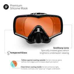 EVO Hi Definition Snorkel Combo, Single Lens Mask Infographic Thumbnail}