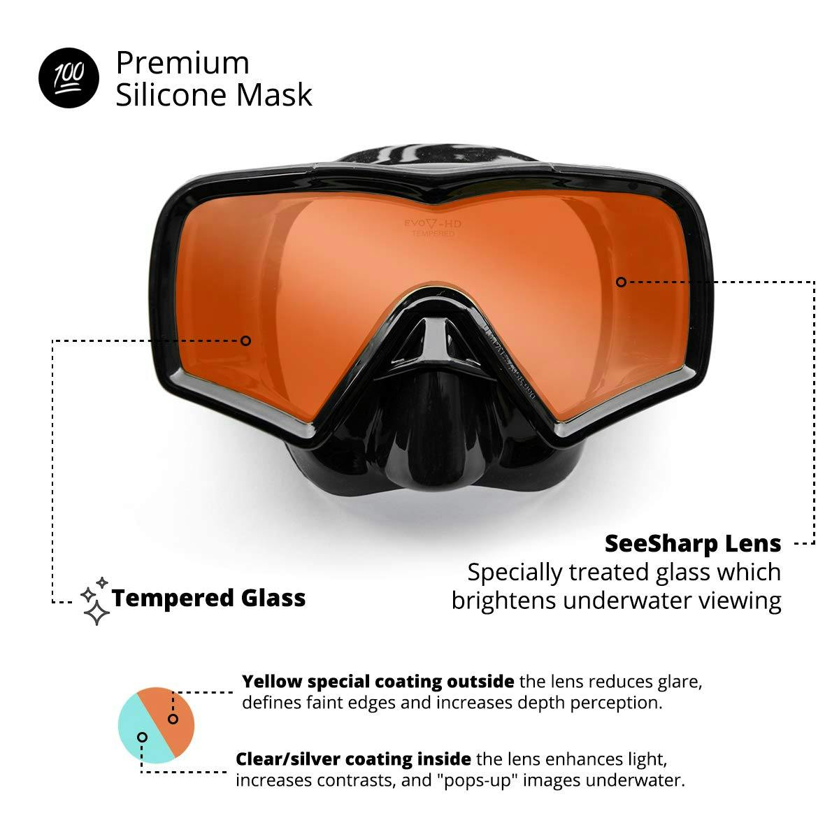 EVO Hi Definition Snorkel Combo, Single Lens Mask Infographic