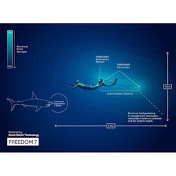 Ocean Guardian FREEDOM7 Shark Repellent Device Diagram Thumbnail}