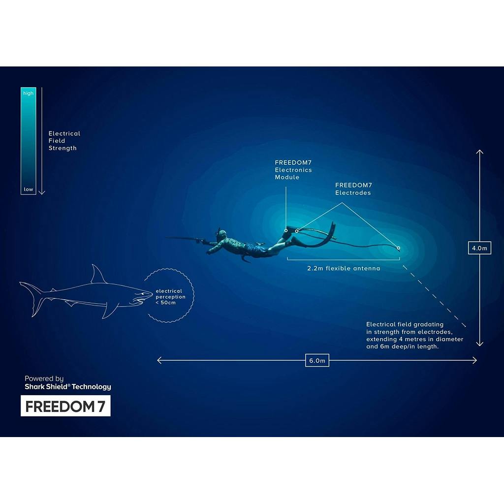 Ocean Guardian FREEDOM7 Shark Repellent Device Diagram